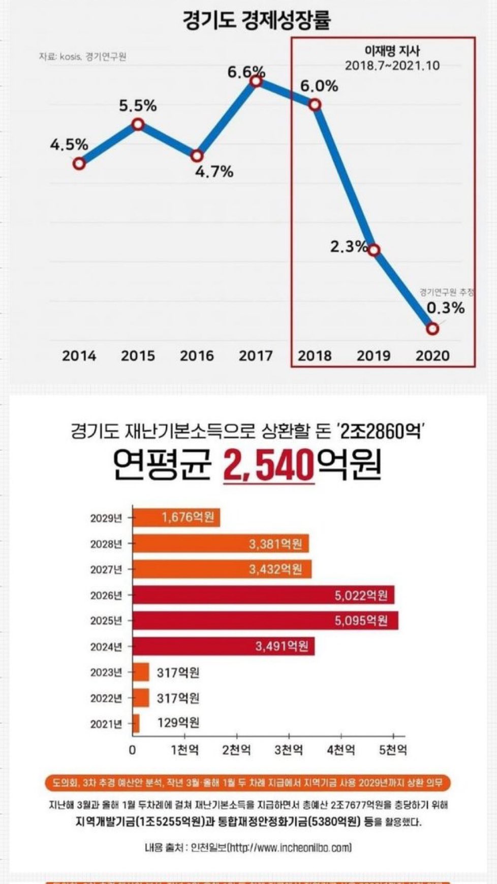 이재명 업적 특집 | 인스티즈