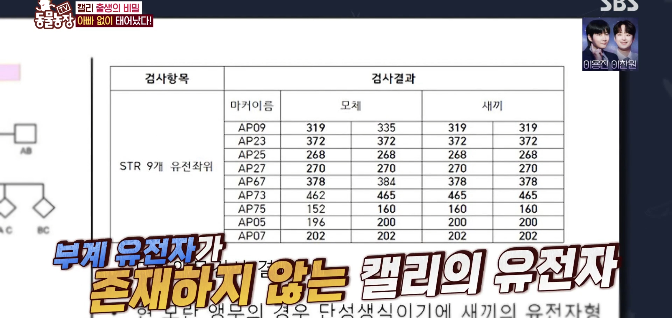 학계에 보고될 초희귀 사례급 반전인 오늘자 동물농장.jpg | 인스티즈