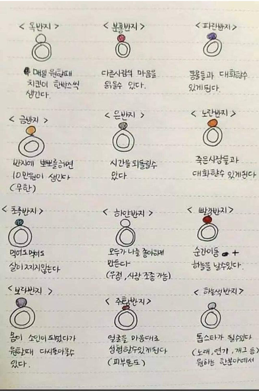  이 반지들 중 하나만 가질 수 있다면?1