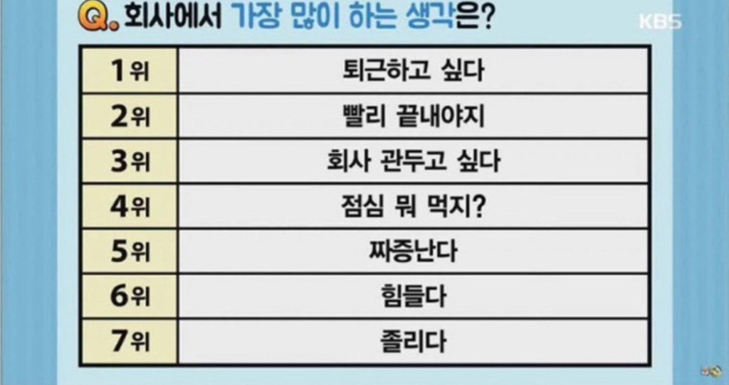  직장인들이 회사에서 가장 많이 하는 생각 탑7.JPG