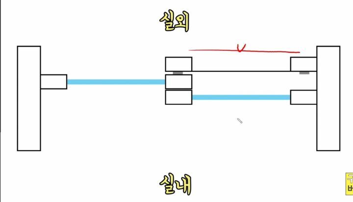 방충망을 연적이 없는데 모기가 자꾸 들어오는 이유;; | 인스티즈