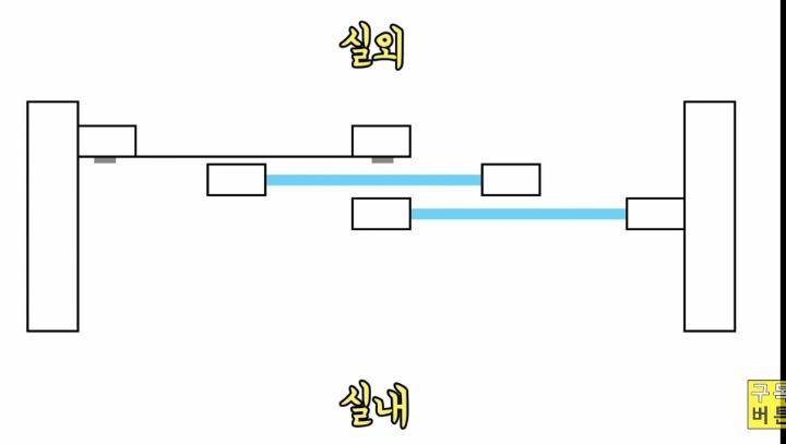 방충망을 연적이 없는데 모기가 자꾸 들어오는 이유;; | 인스티즈