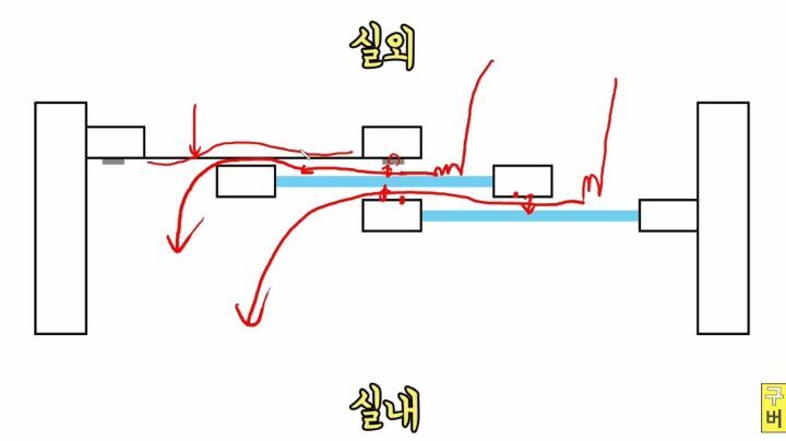 방충망을 연적이 없는데 모기가 자꾸 들어오는 이유;; | 인스티즈