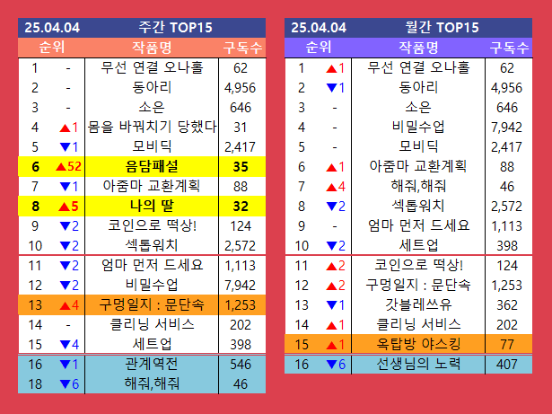 요즘 신작 나와서 작화 쩌는데 1위라는 성인 웹툰 | 인스티즈