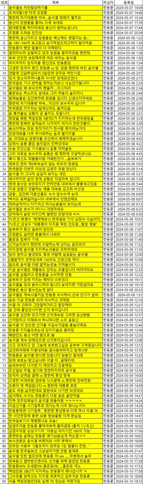  오늘자 진실의 입 홍준표.twt