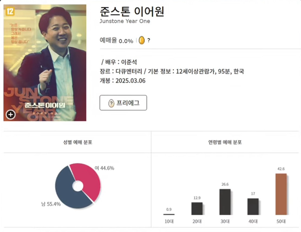 이준석 지지층 사실 남2030남도 아니고 걍 틀딱들이었던 것으로 밝혀짐 | 인스티즈