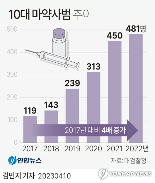 요즘 청소년 흡연율 많이 줄었다고 함 | 인스티즈
