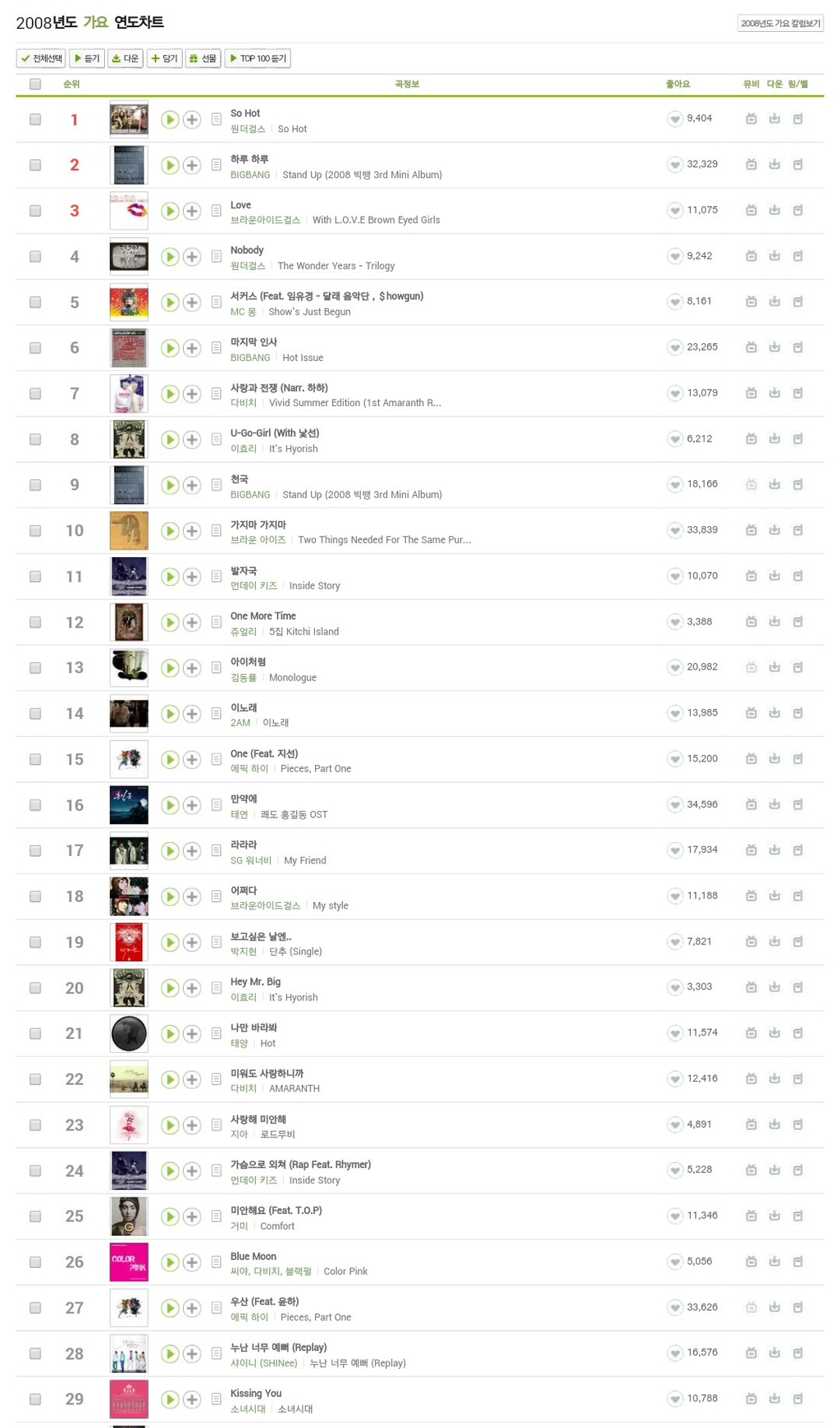 2000년대가 그리울 때 ｡｡ | 인스티즈