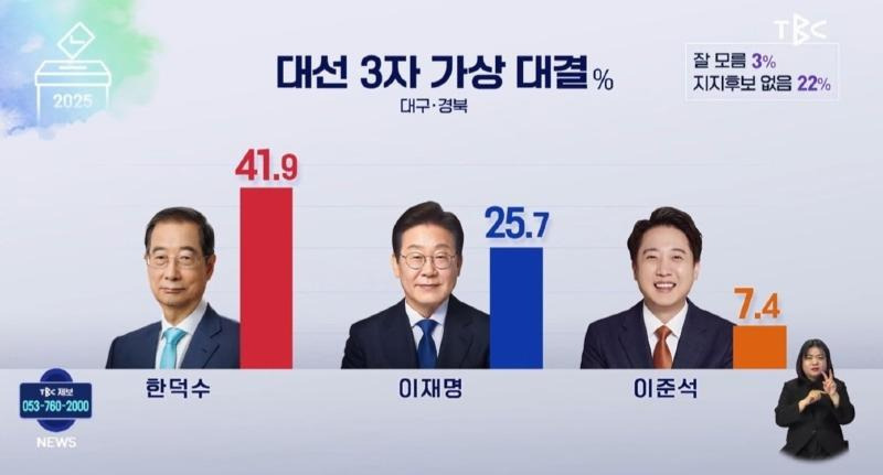 이명박이 한덕수를 자른 이유 | 인스티즈