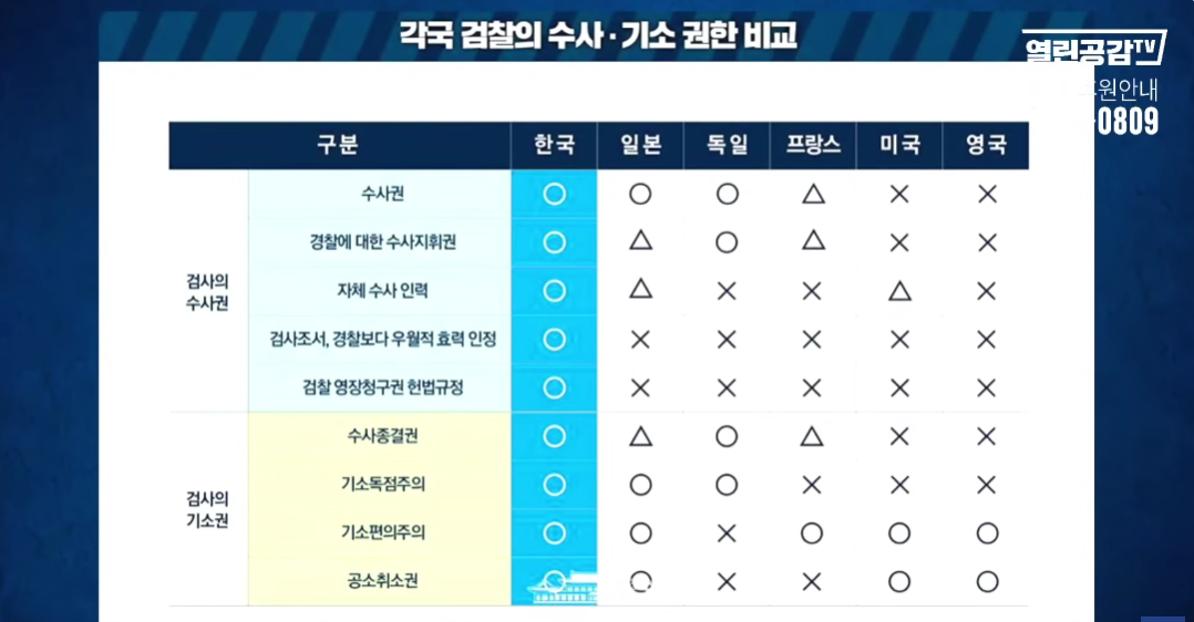 (20250227) 소름돋는 거대한 음모!! '마약'에서 '계엄'까지! 이제 다 이해된다!!(열린공감TV) | 인스티즈