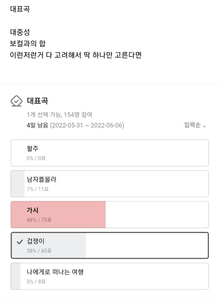 버즈 대표곡은 겁쟁이다 vs 가시다 | 인스티즈
