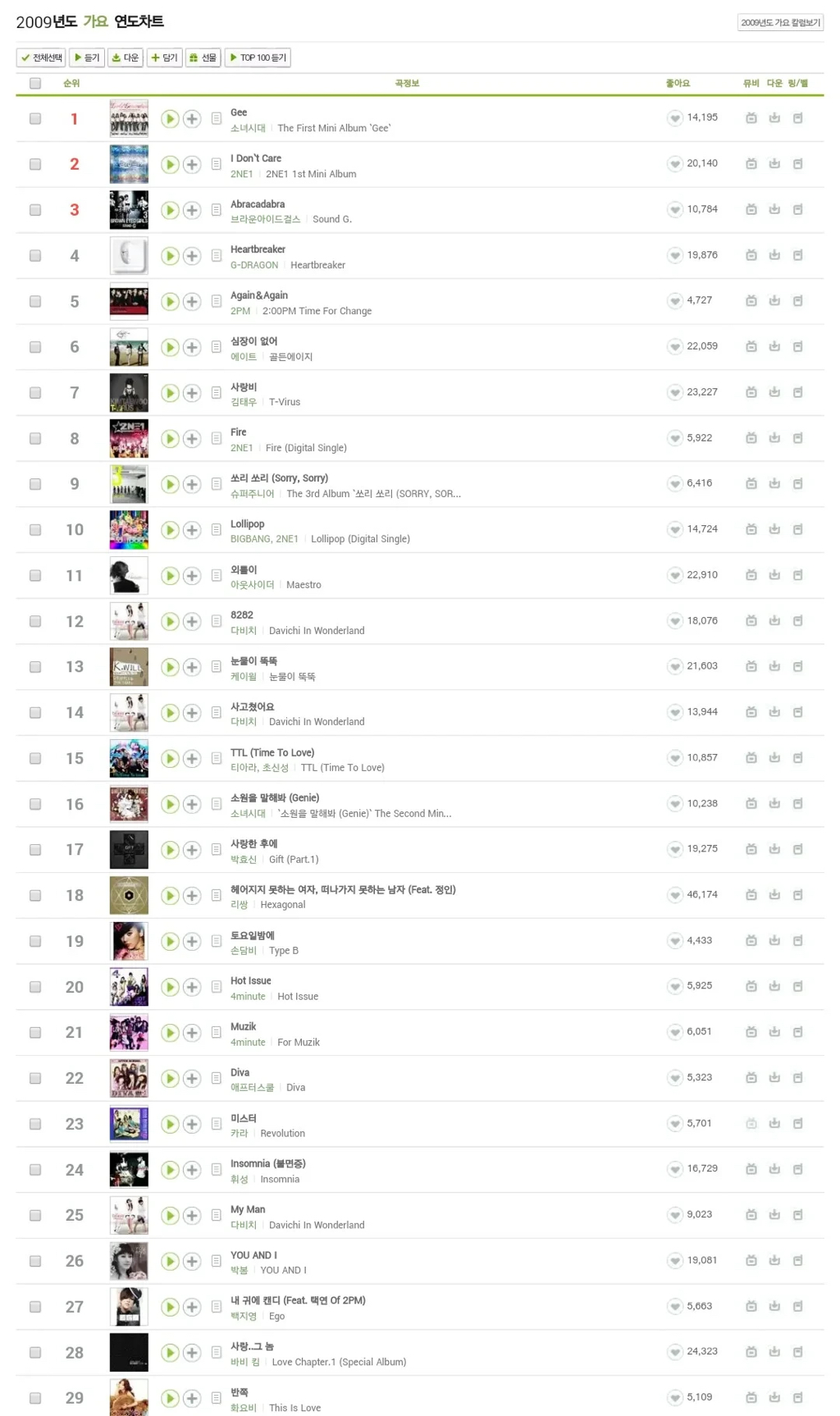2000년대가 그리울 때 ｡｡ | 인스티즈