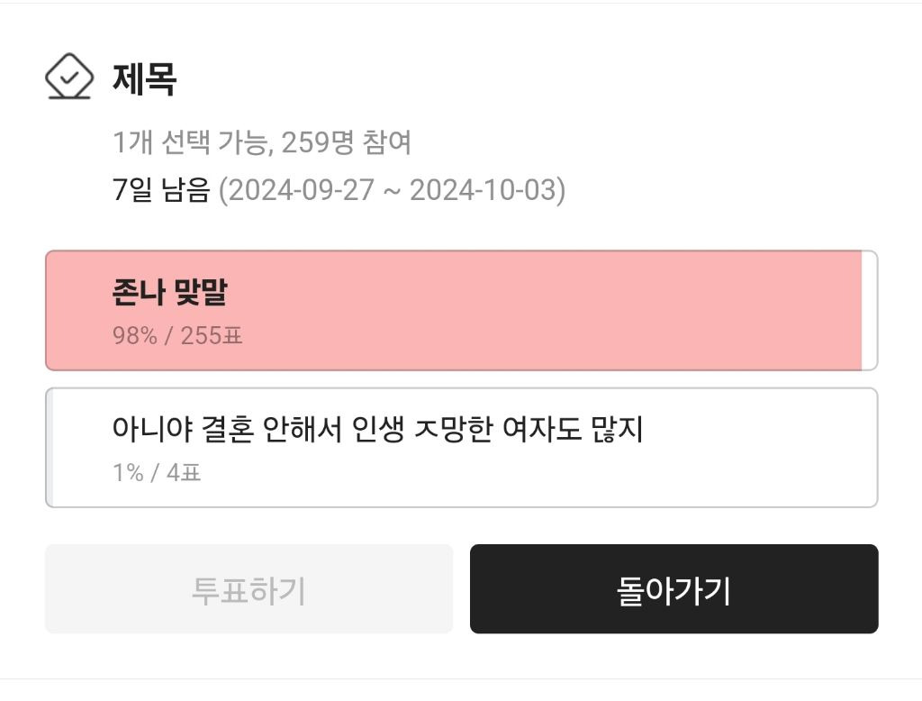 결혼해서 인생 망한 여잔 개많지만 안해서 인생 망한 여잔 없다 이 말 공감함?.jpg | 인스티즈