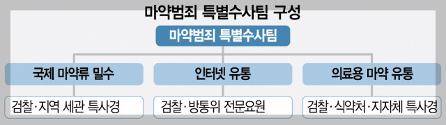 (20250227) 소름돋는 거대한 음모!! '마약'에서 '계엄'까지! 이제 다 이해된다!!(열린공감TV) | 인스티즈