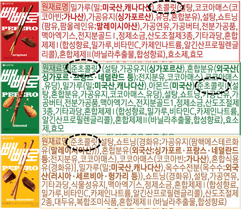 알아도 쓸모없는 초콜릿 상식 | 인스티즈