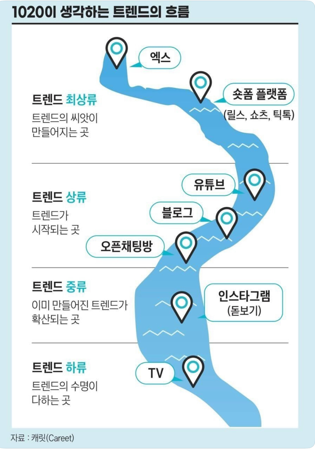  1020이 생각하는 트렌드의 흐름