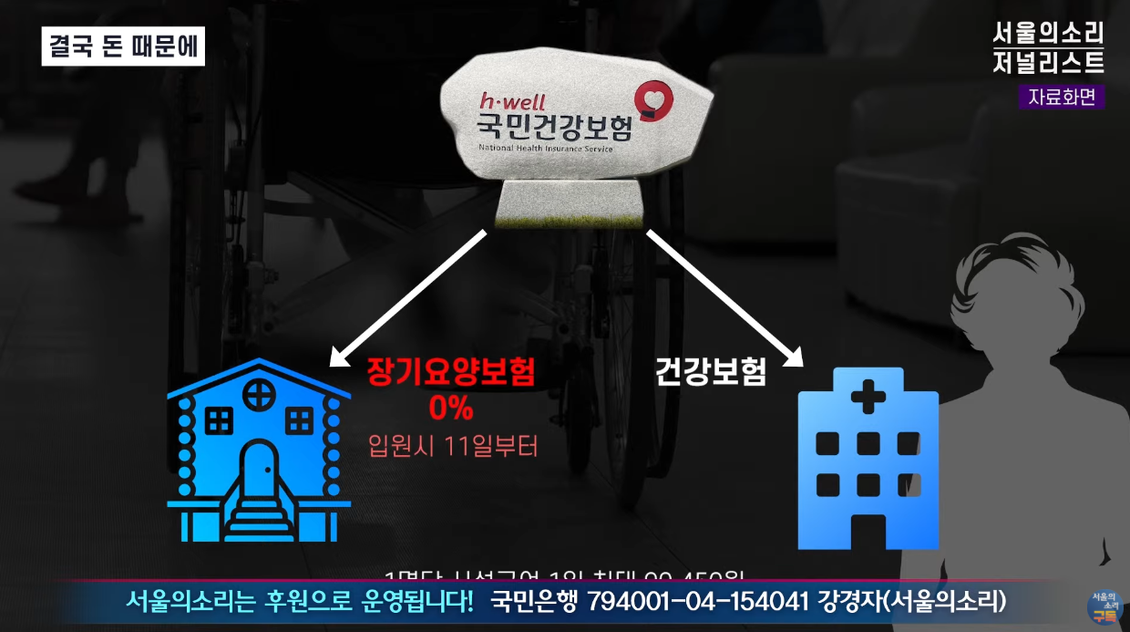 1.이런 요양원 봤어? 여기 운영하는 사람을 사람이라고 부를 수 있나? (온요양원/최은순/김건희) | 인스티즈