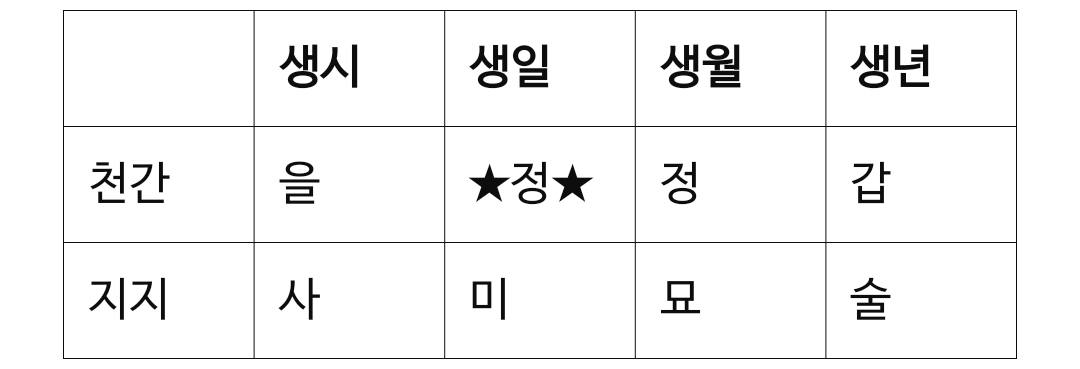 재미로 보는 사주별 마음이 꺾이는 포인트.jpg | 인스티즈
