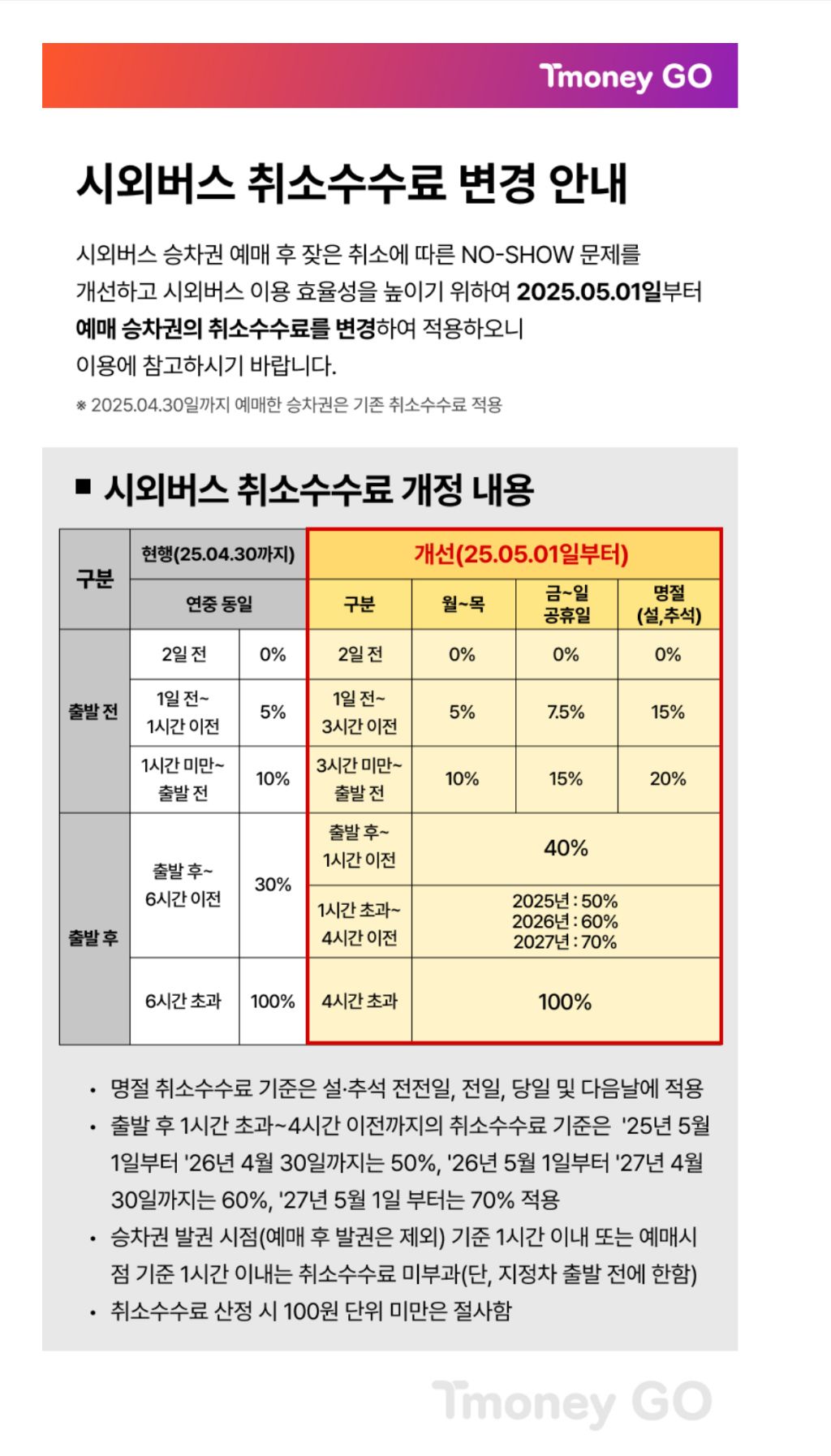 시외/고속버스 취소수수료 변경 안내 (5/1 적용) | 인스티즈