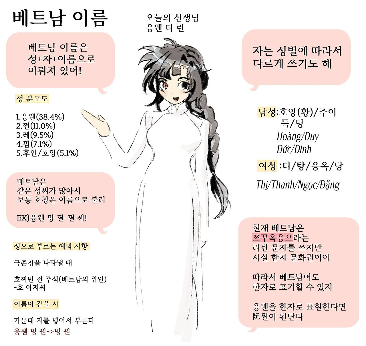  베트남식 이름 공부해보기
