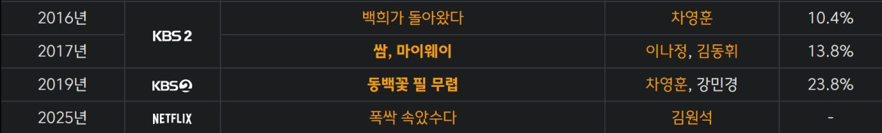 아직도 아무도 정체를 모르는 "폭싹 속았수다” 임상춘 작가 | 인스티즈