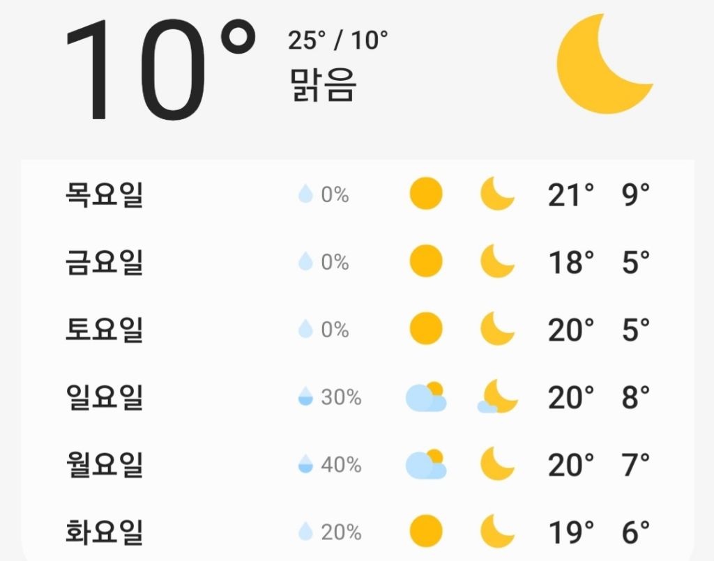  다시 선선해진 수도권 날씨