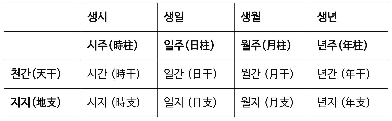 재미로 보는 사주별 마음이 꺾이는 포인트.jpg | 인스티즈