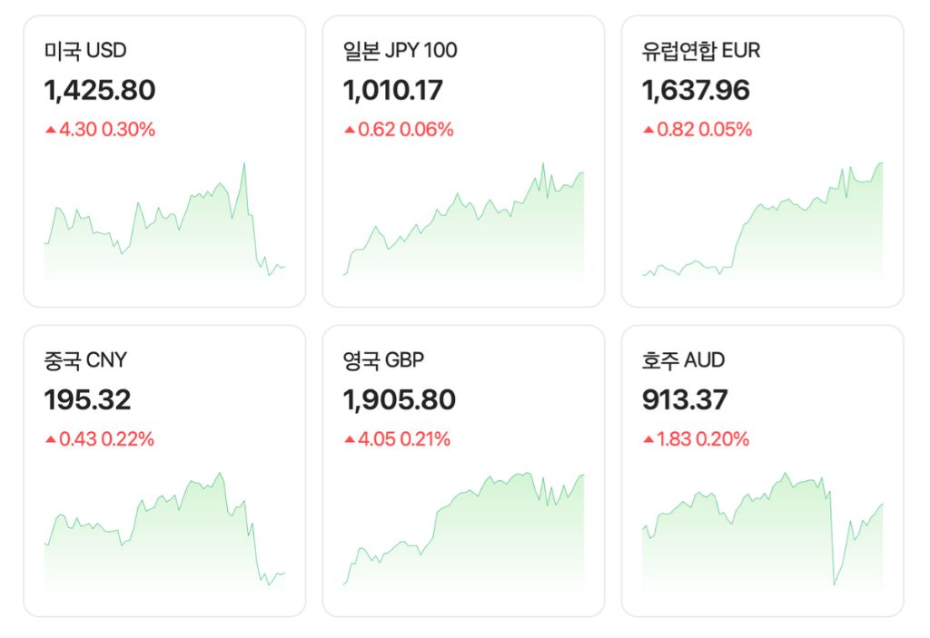  현재 주요 환율