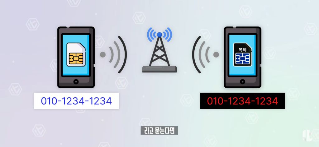 잇섭이 정리해준 SKT 유심보호서비스 | 인스티즈
