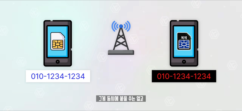 잇섭이 설명해주는 유심보호서비스.skt | 인스티즈