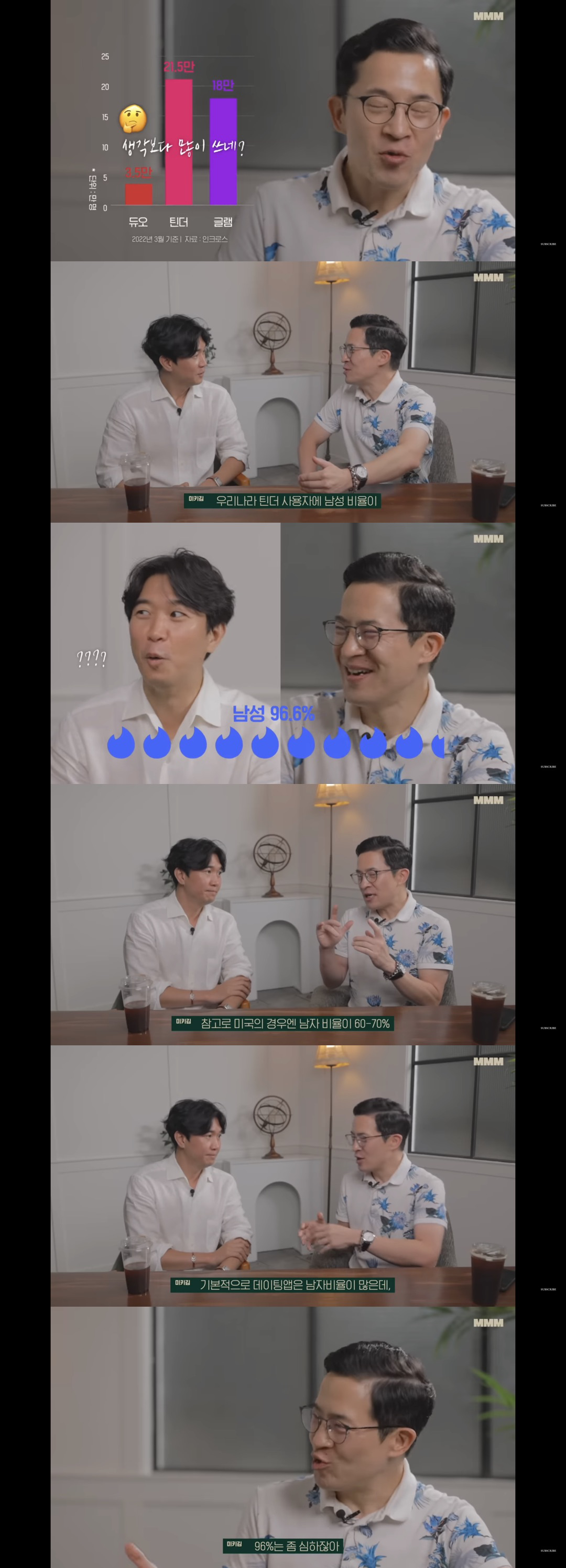 세계 틴더 성비 | 인스티즈