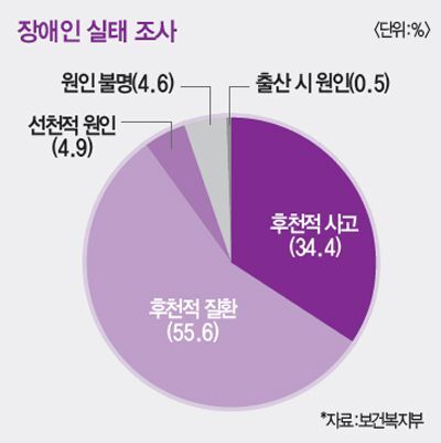  지하철 장애인 이동권 시위 반응 보다가.. 캐나다 사람들이 같은 상황에서 대응한 거..
