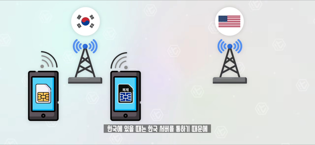 잇섭이 설명해주는 유심보호서비스.skt | 인스티즈