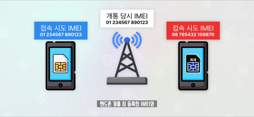 잇섭이 설명해주는 유심보호서비스.skt | 인스티즈