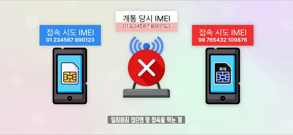 잇섭이 설명해주는 유심보호서비스.skt | 인스티즈