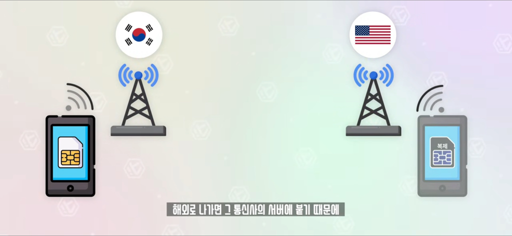 잇섭이 설명해주는 유심보호서비스.skt | 인스티즈