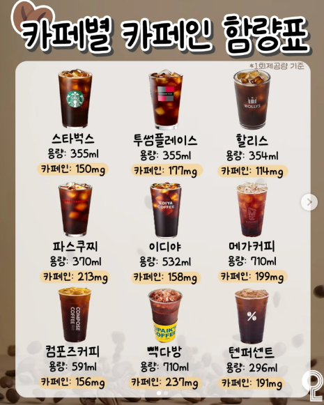  카페별 카페인 함량표