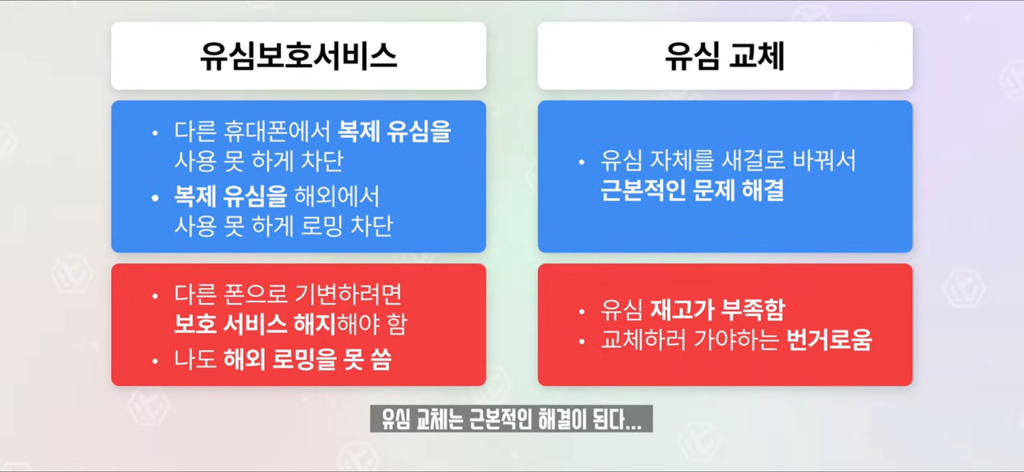 잇섭이 설명해주는 유심보호서비스.skt | 인스티즈