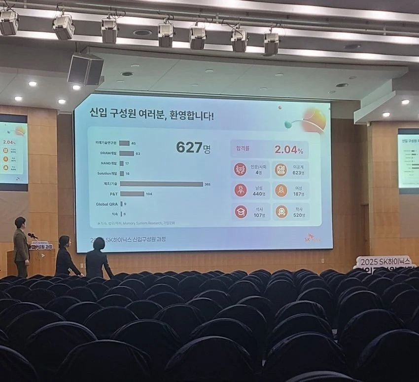  SK하이닉스 2025년 신입 구성원 현황