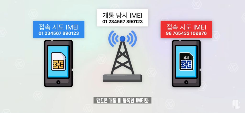 잇섭이 정리해준 SKT 유심보호서비스 | 인스티즈