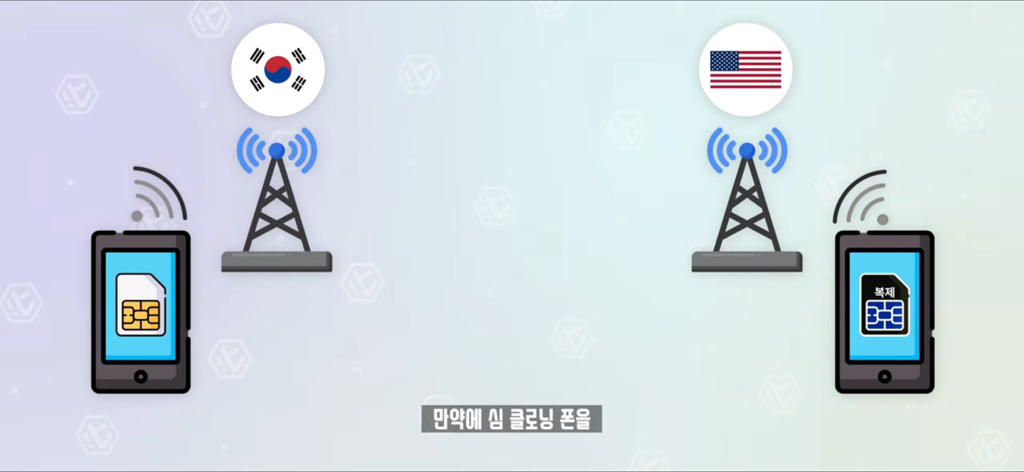 잇섭이 설명해주는 유심보호서비스.skt | 인스티즈