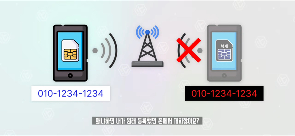잇섭이 설명해주는 유심보호서비스.skt | 인스티즈