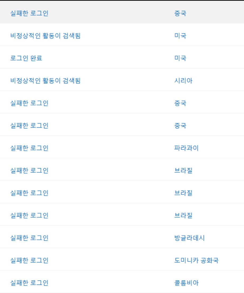 ‼️ 마이크로소프트 계정 대거 해킹되는 중‼️ 계정 보안 확인해봐 여시들 | 인스티즈