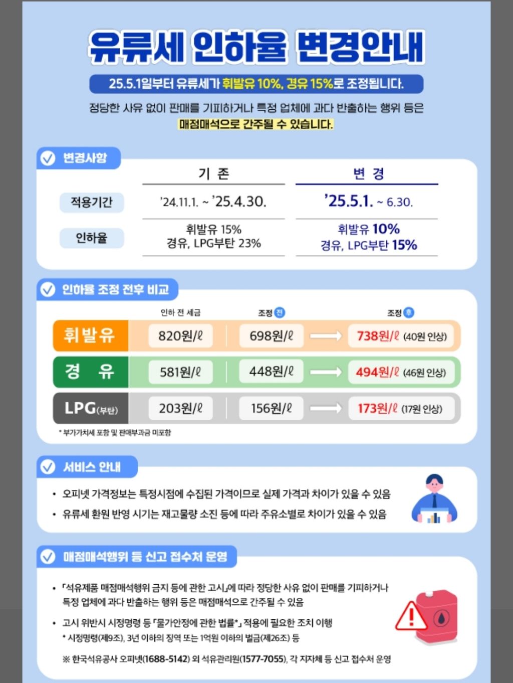 5월 1일부터 유류세 인하율 변경..내일까지 차밥 먹이세요 | 인스티즈