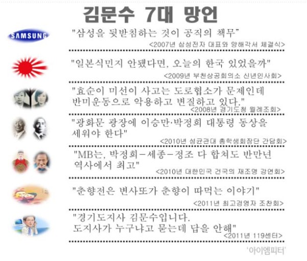 국민의힘 최종 경선 후보로 올라간 김문순대 망언 | 인스티즈