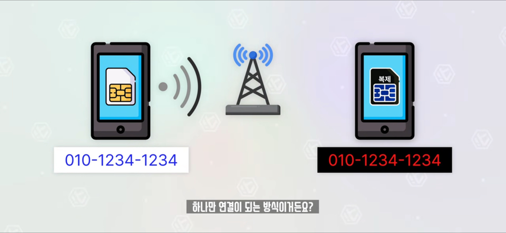 잇섭이 설명해주는 유심보호서비스.skt | 인스티즈