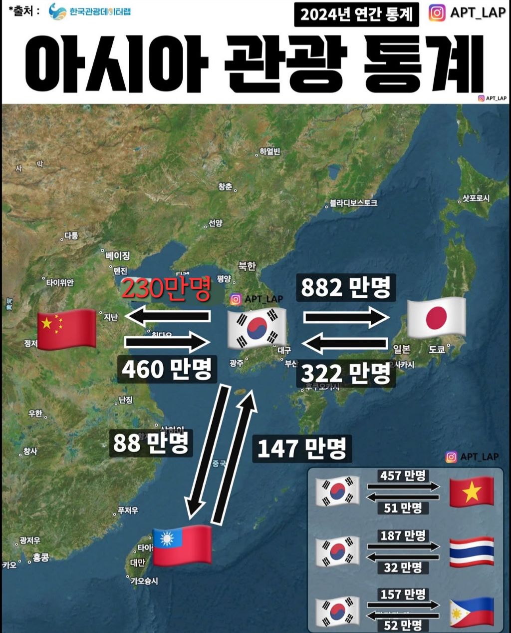  아시아 관광 통계