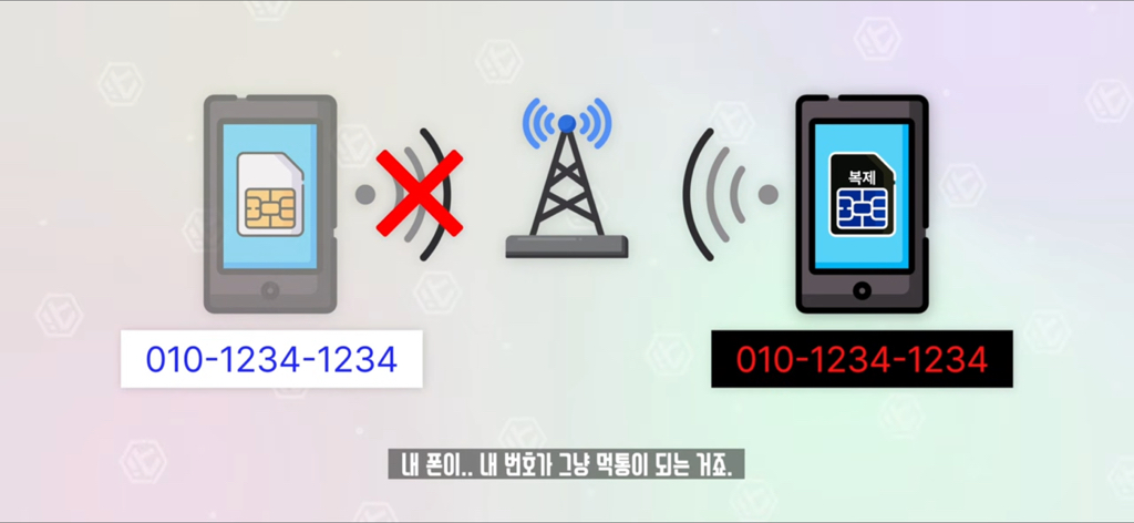 잇섭이 설명해주는 유심보호서비스.skt | 인스티즈