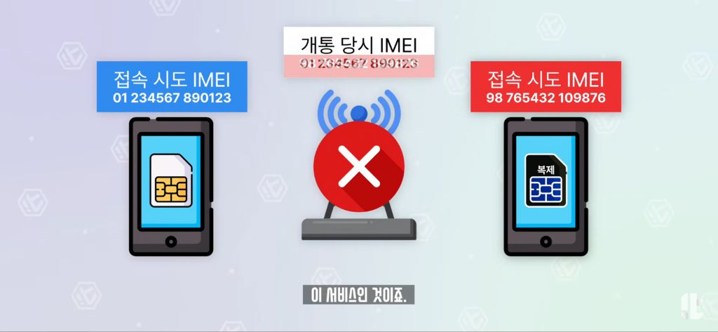 잇섭이 정리해준 SKT 유심보호서비스 | 인스티즈