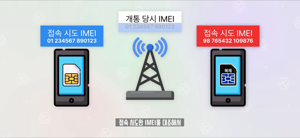 잇섭이 설명해주는 유심보호서비스.skt | 인스티즈